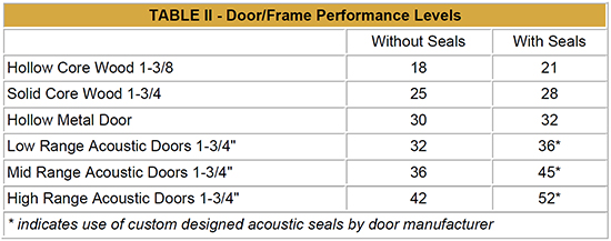 Penner Doors - Acoustic Steel